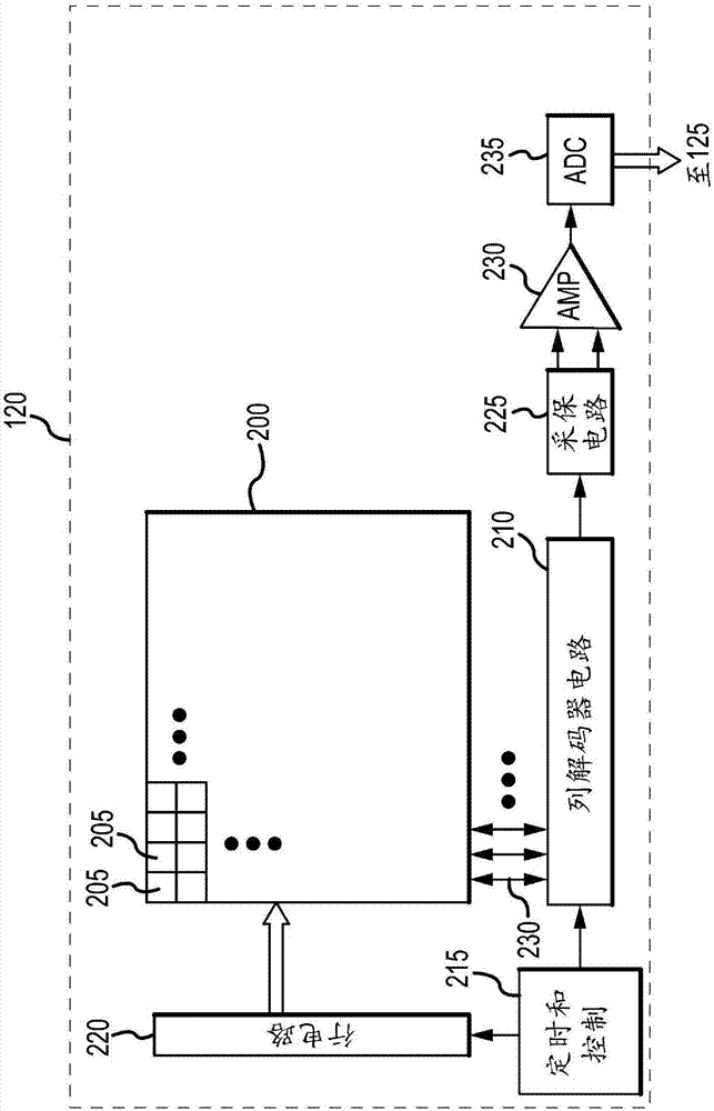 檢測圖像數(shù)據(jù)中錯誤的系統(tǒng)、夠檢測錯誤的成像系統(tǒng)和車輛成像系統(tǒng)中的錯誤檢測的設(shè)備的制作方法與工藝