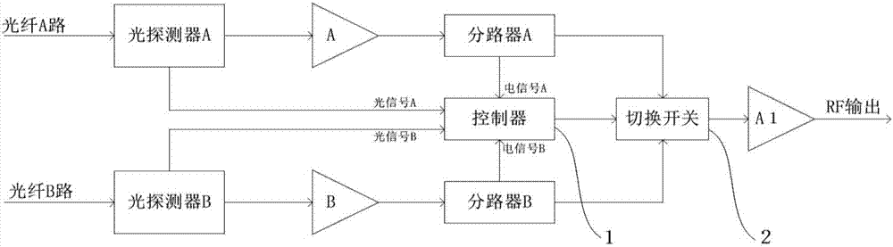 双输入自动光切换装置的制作方法