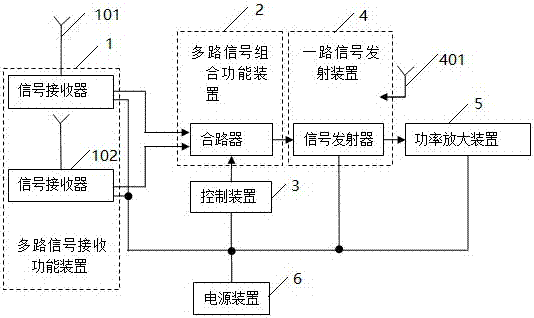 用于无线视频图像传输系统的合路中继器的制作方法与工艺