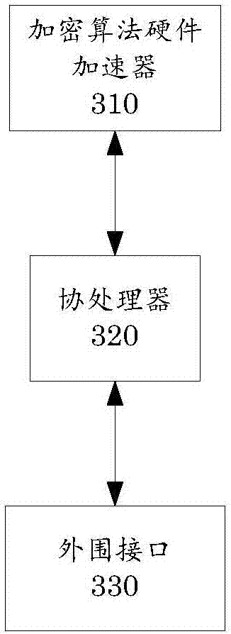 一種系統(tǒng)級(jí)封裝安全芯片的制作方法與工藝