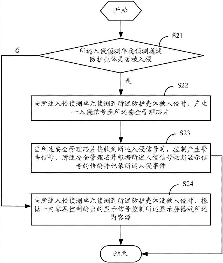 具有內(nèi)容安全顯示功能的顯示裝置的制作方法