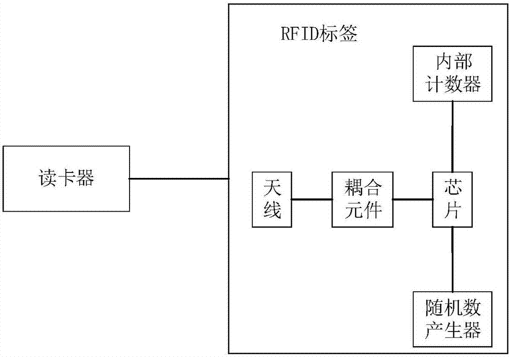 一種基于射頻識(shí)別的多對(duì)象數(shù)據(jù)交換裝置的制作方法