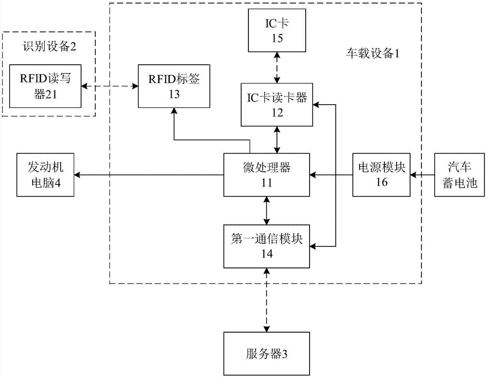 汽車智能管理系統的制作方法與工藝