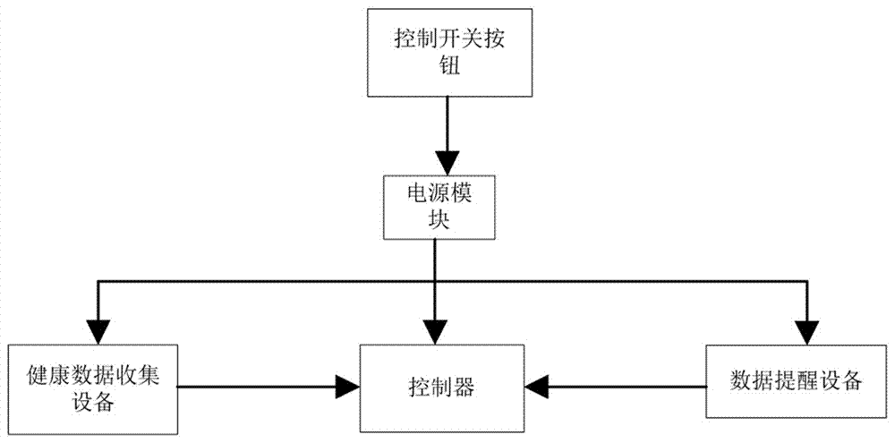 用于人体健康数据收集的运动贴身上衣的制作方法与工艺