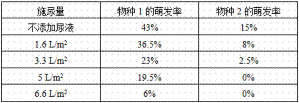 一種抑制劣質(zhì)牧草種子萌發(fā)的新方法與流程