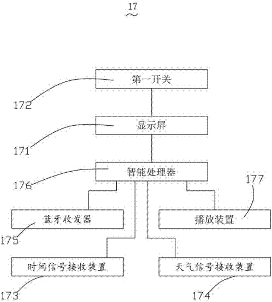 智能雨伞的制作方法与工艺