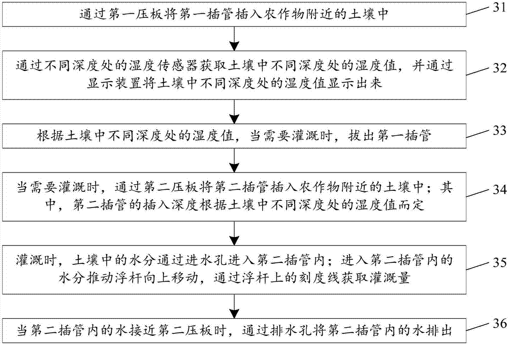 一種農(nóng)田灌溉指示裝置及其使用方法與流程