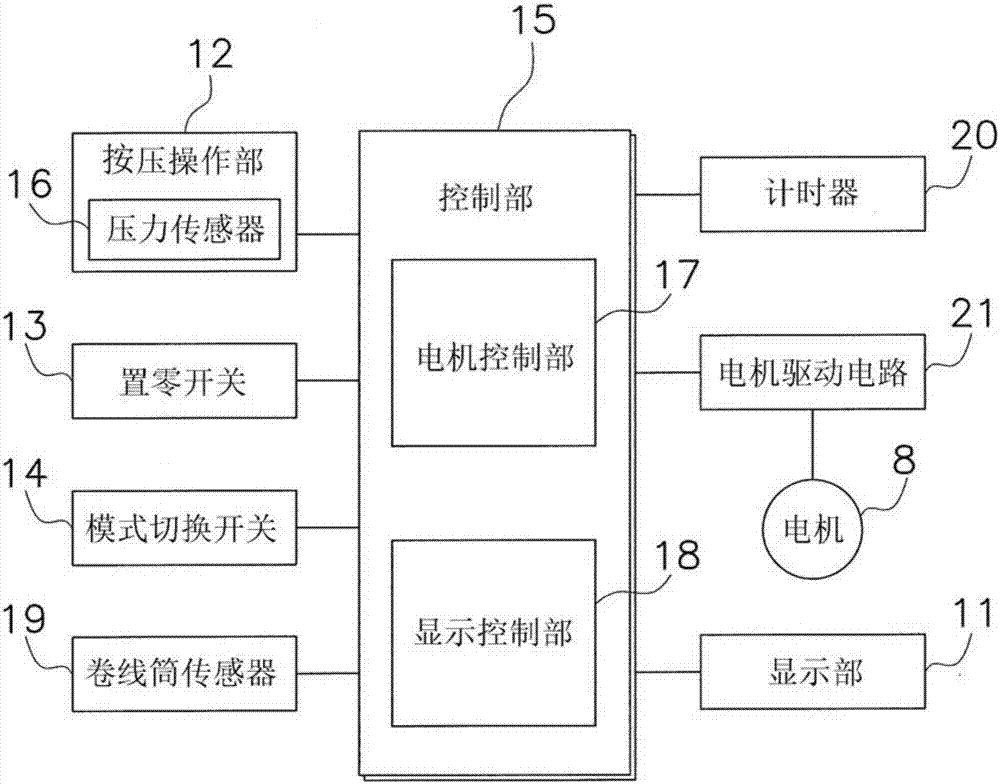 電動(dòng)漁線輪的電機(jī)控制裝置的制作方法