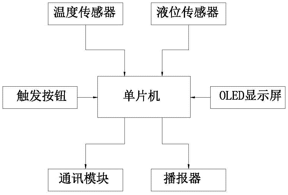 一種智能水杯的制作方法與工藝