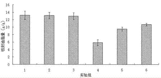 一种降脂保健食品的制作方法与工艺