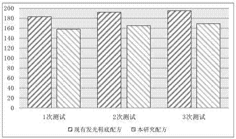 發(fā)光鞋底的制作方法與工藝