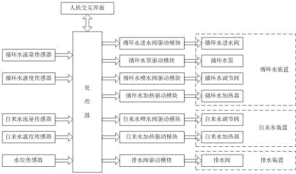 中藥恒溫循環(huán)美發(fā)盆及工作方法與流程