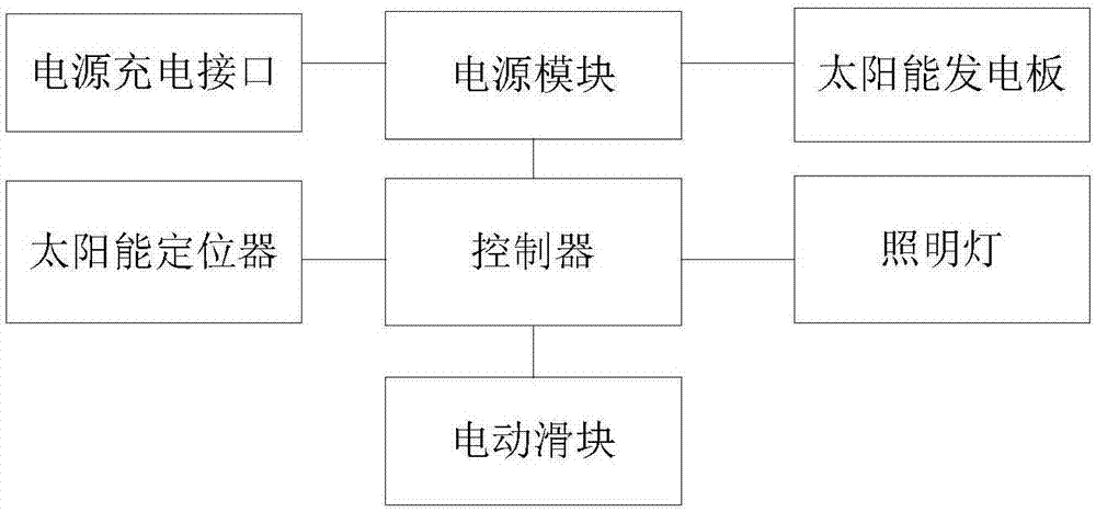 一種智能定位坐式家具的制作方法與工藝