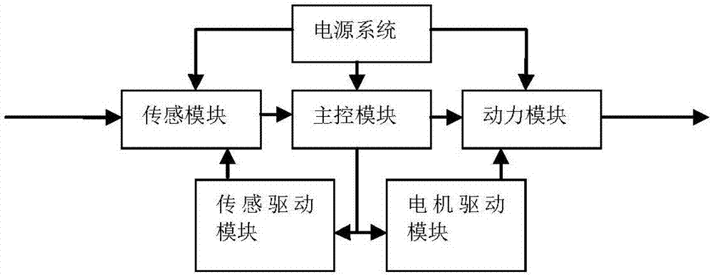 一种自适应智能调节的睡眠系统的制作方法与工艺