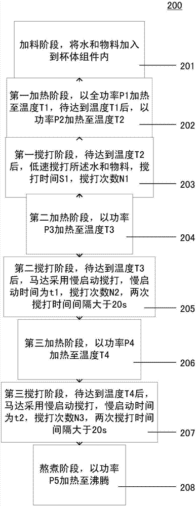 一种制浆方法与流程