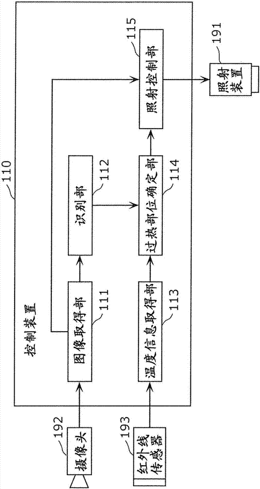 烹調(diào)輔助方法以及烹調(diào)輔助系統(tǒng)與流程