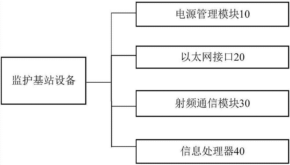 一種遠(yuǎn)程心電智能監(jiān)護(hù)系統(tǒng)的制作方法與工藝