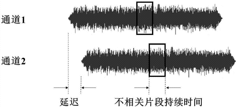 一种基于BIC的双耳相关性听力检测方法及系统与流程