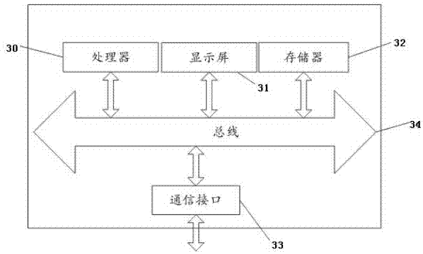 脑血流自动调节指数的输出方法、存储介质及超声设备与流程