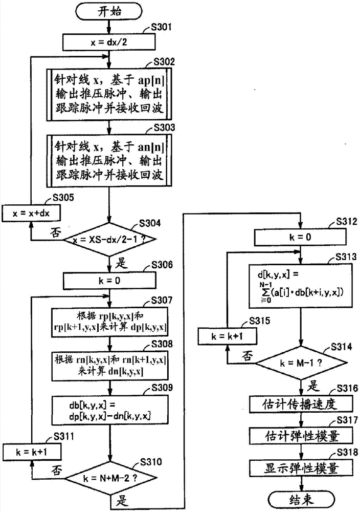 超声波诊断装置和超声波诊断方法与流程