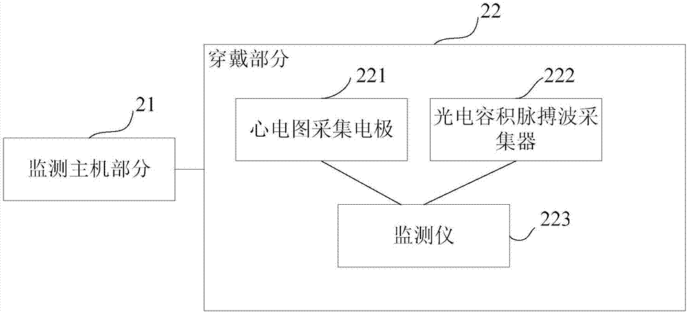 一种心电信号处理方法及装置与流程