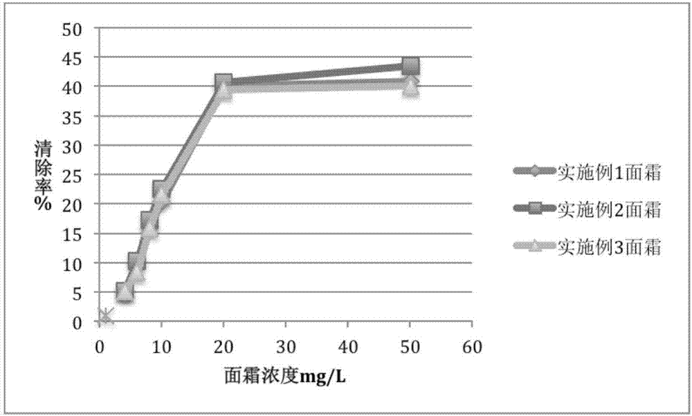 一種基于高原糧食作物的保濕面霜及其制備方法與流程