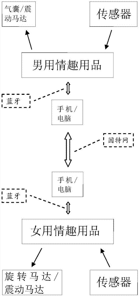 一种情趣用品的互动控制方法及系统与流程