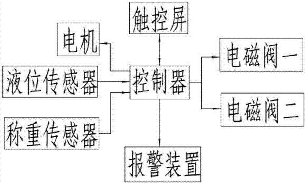 一種提取物分離器的制作方法與工藝