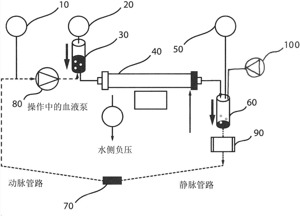 排空用于體外血液治療的裝置的方法與流程