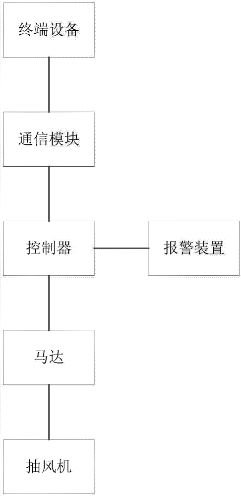 基于物聯(lián)網(wǎng)的多層濾網(wǎng)清潔器的制作方法與工藝