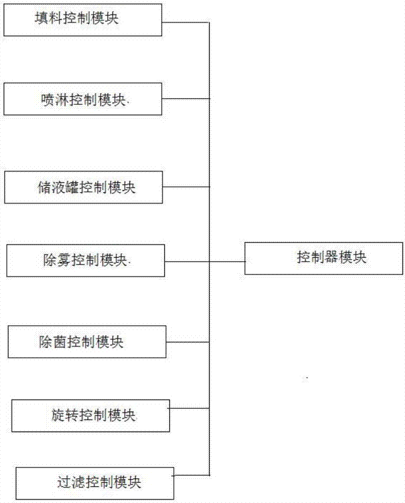 一種高效便捷化智能化廢氣處理設(shè)備及其工作方法與流程