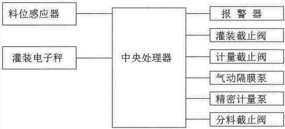 聚氨酯生产装置的制作方法