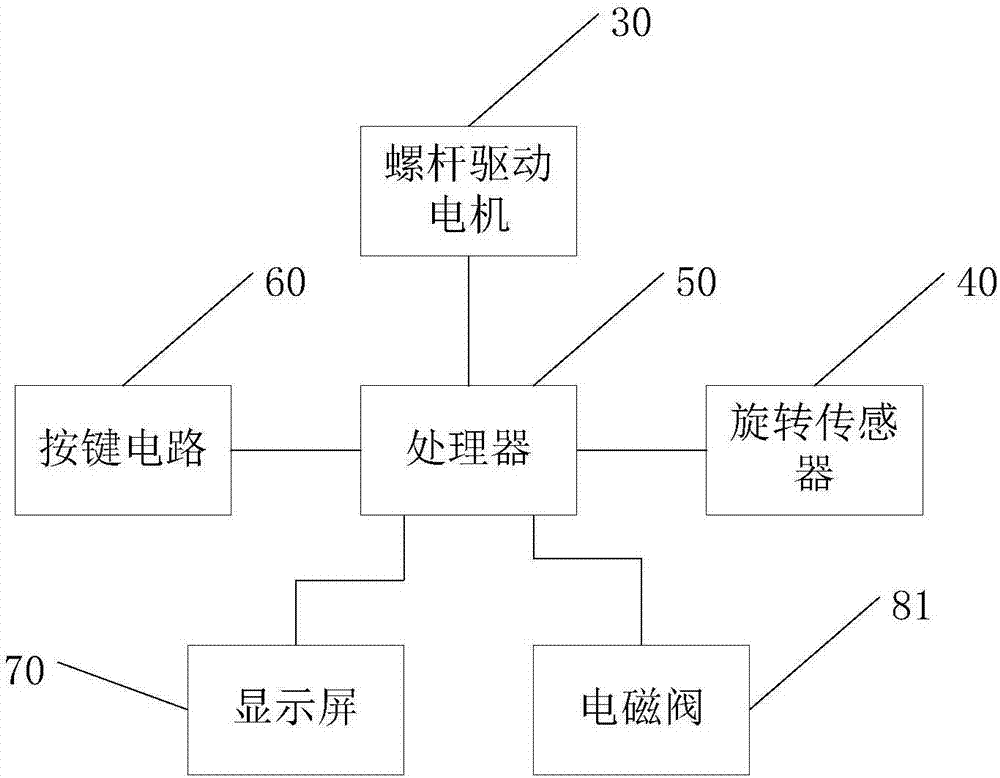 一种多功能真空捏合机的制作方法与工艺