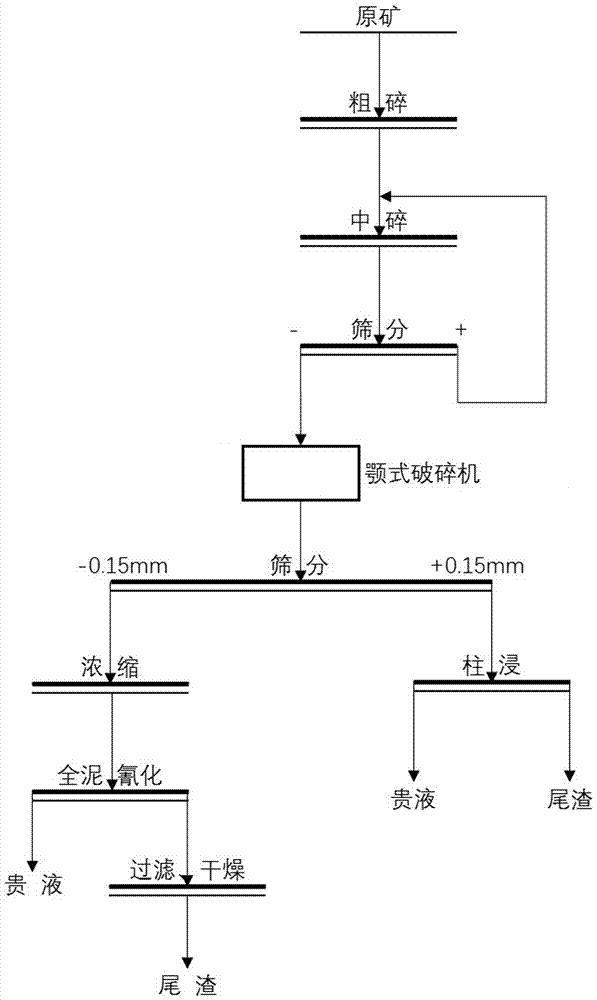 一种基于高压电脉冲破碎的低品位金矿石堆浸方法与流程