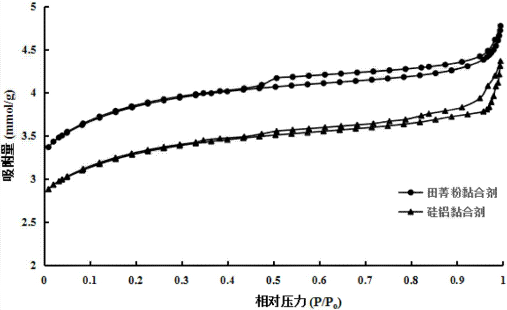 無硅鋁黏合劑的Cu?ZSM?5催化劑的制備方法與流程