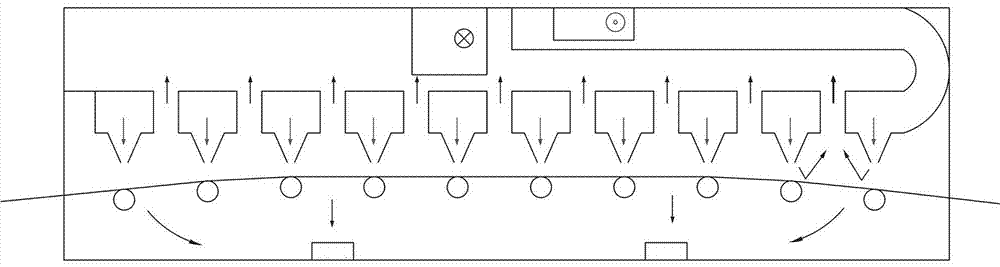 一種節(jié)能減排干式涂布機(jī)干燥系統(tǒng)的制作方法與工藝