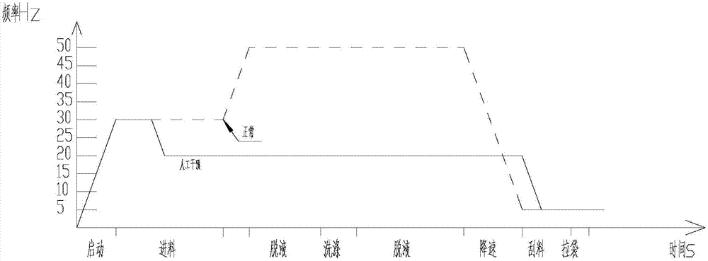 一種離心機(jī)的振動(dòng)保護(hù)方法與流程