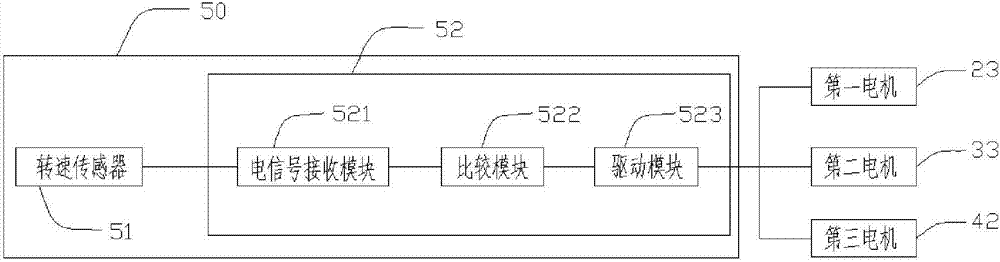 一種棉稈粉碎機的制作方法與工藝