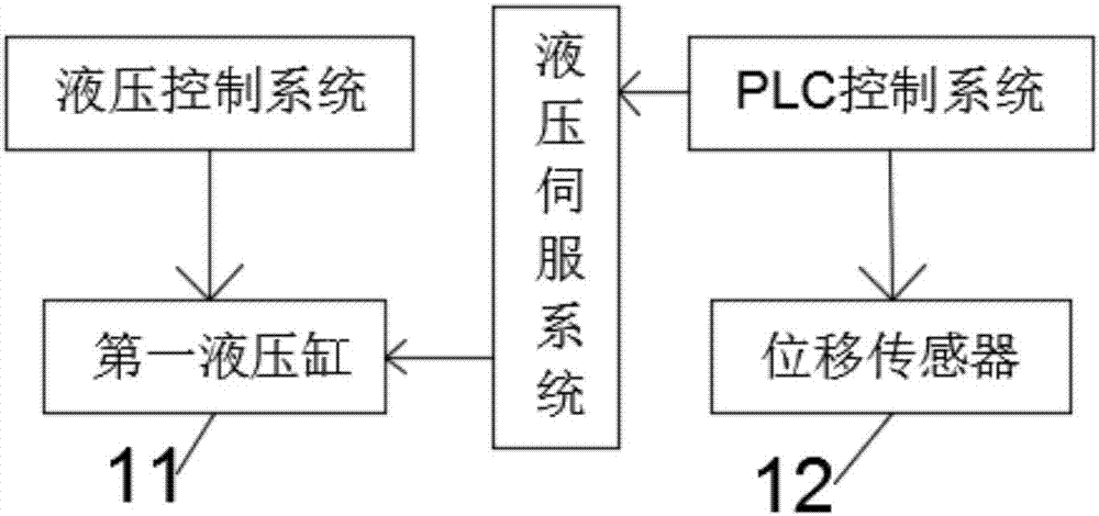 一種無縫鋼管生產設備的三輥抱芯機構的制作方法與工藝