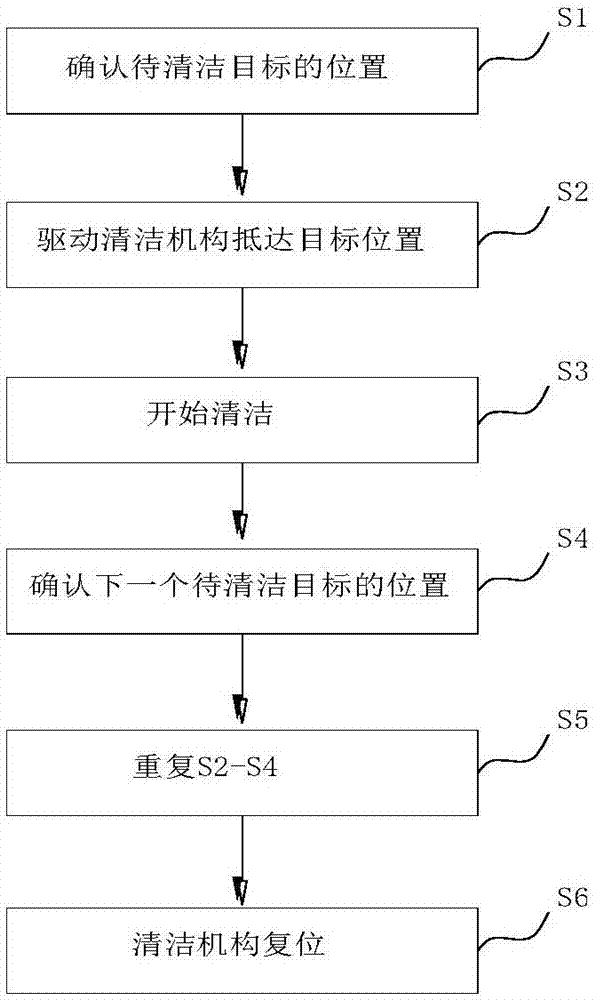 一種攪拌槳清潔裝置及其清潔方法與流程