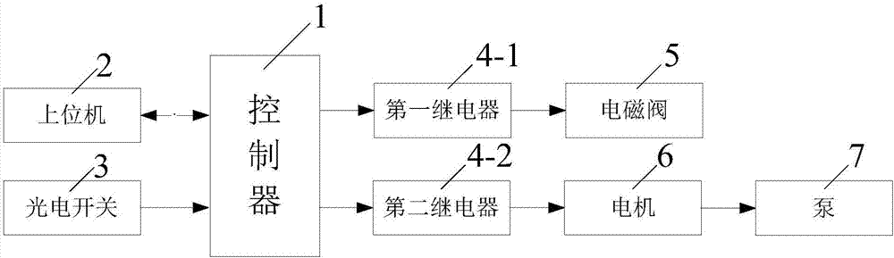 一种封尘剂自动喷洒装置的制作方法