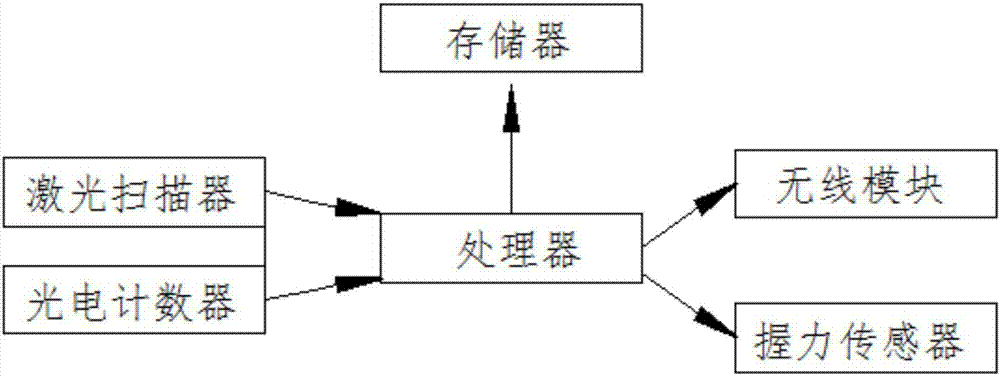 一种互联网分拣装置的制作方法