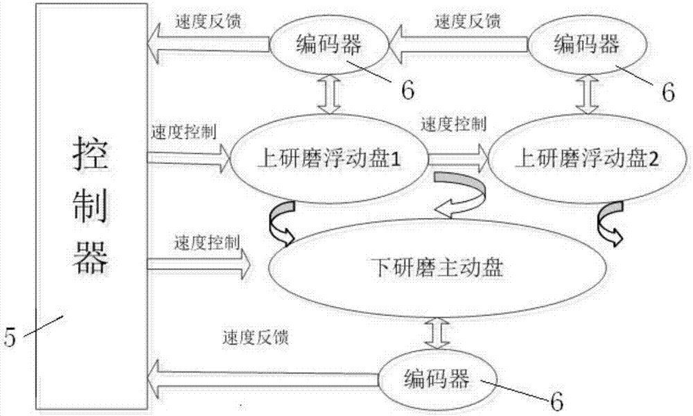 单粒滚珠超精密盘式研磨机的制作方法与工艺