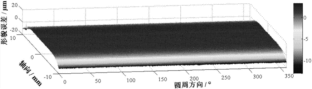 光学加工平行金刚石砂轮复合截面轮廓的修整方法与流程