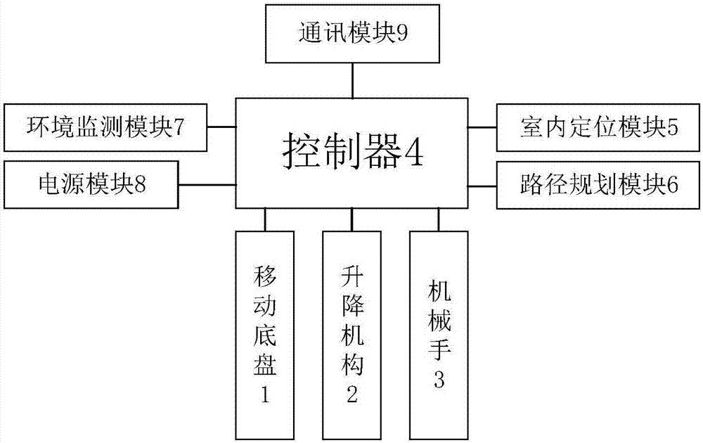 一種多功能家用移動(dòng)設(shè)備及其路徑規(guī)劃方法與流程