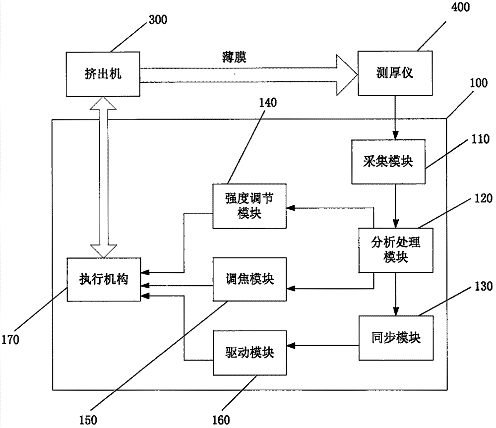 膜厚测量辅助定位方法与流程