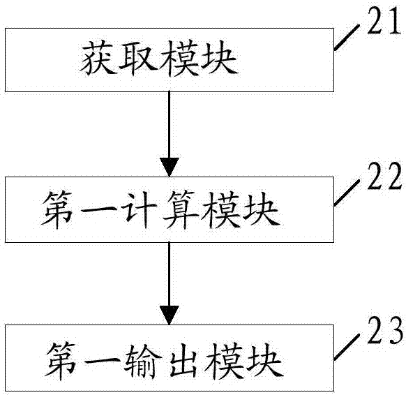 一種智能充電控制方法、裝置、整車控制器及電動(dòng)汽車與流程