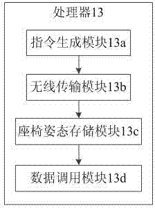 汽車座椅的遙控調(diào)節(jié)記憶系統(tǒng)的制作方法與工藝