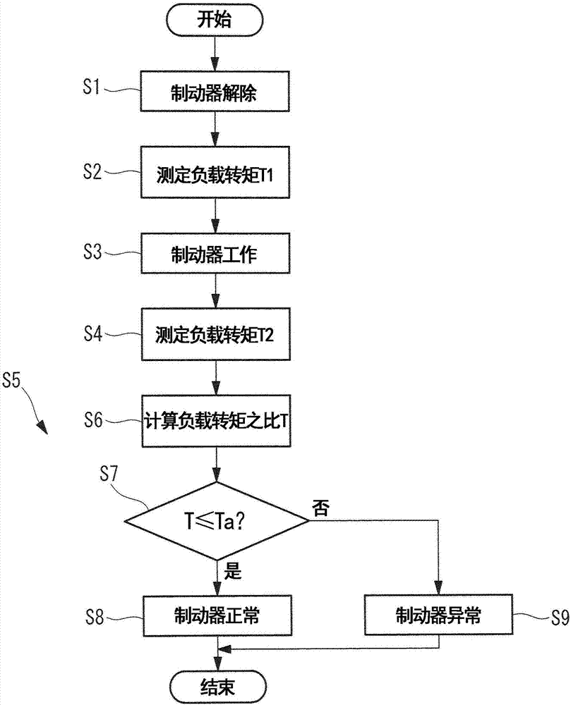 制动器检查装置以及制动器检查方法与流程