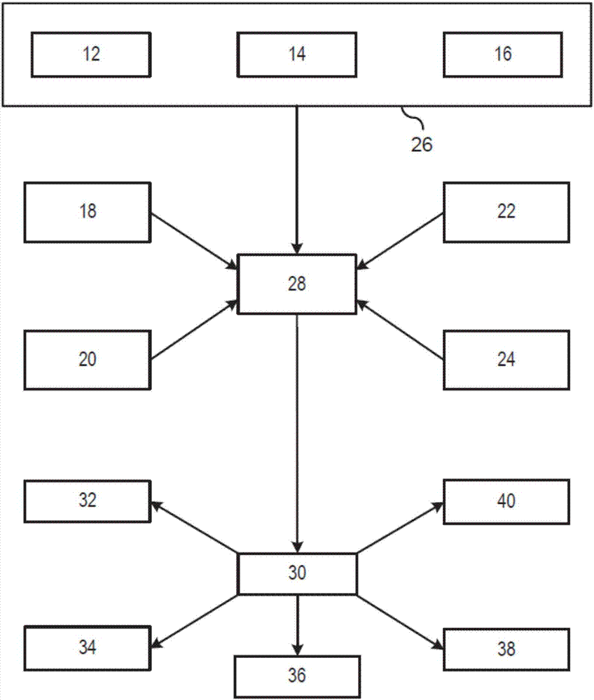 滾動率傳感器故障的檢測和重建的制作方法與工藝